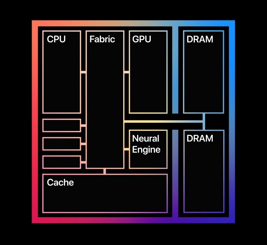 ARM VS X86 处理器构架一文读懂 - 第24张 - 智趣东西 ARM VS X86 处理器构架一文读懂 - 第24张