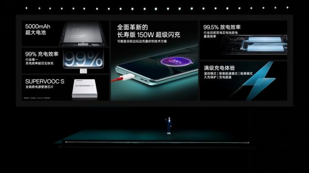 一加 Ace 2 Pro 2999 元起售 推高行业上限 重构性能想象 - 第23张 - 智趣东西 一加 Ace 2 Pro 2999 元起售 推高行业上限 重构性能想象 - 第23张