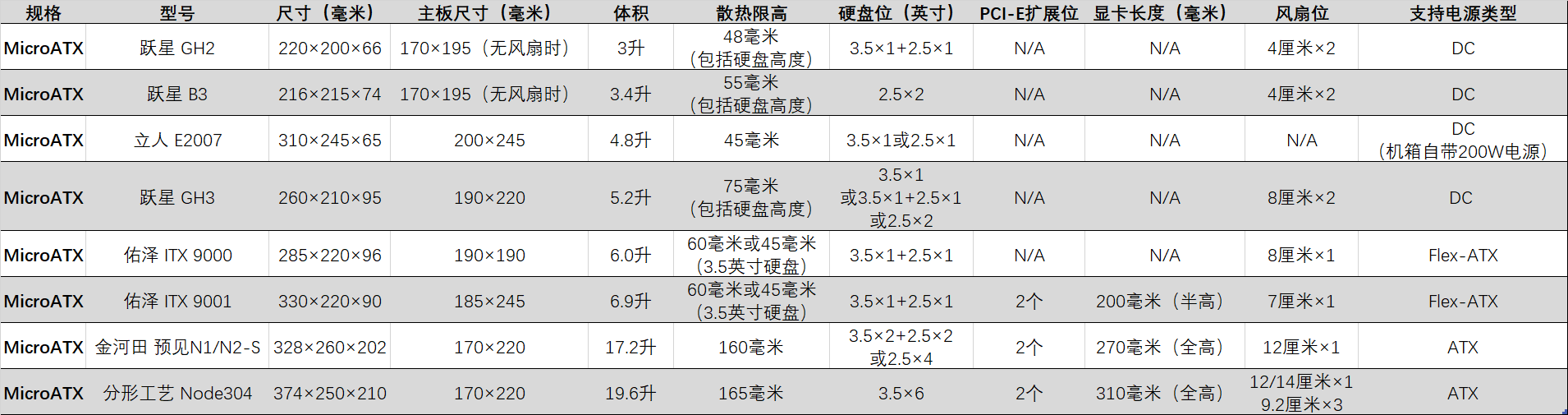 DIY迷你电脑?先搞清楚这4件事! - 第13张 - 智趣东西 DIY迷你电脑?先搞清楚这4件事! - 第13张