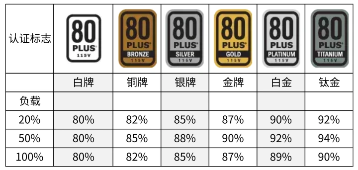 装机时选电源 这5点得记住! - 第2张 - 智趣东西 装机时选电源 这5点得记住! - 第2张