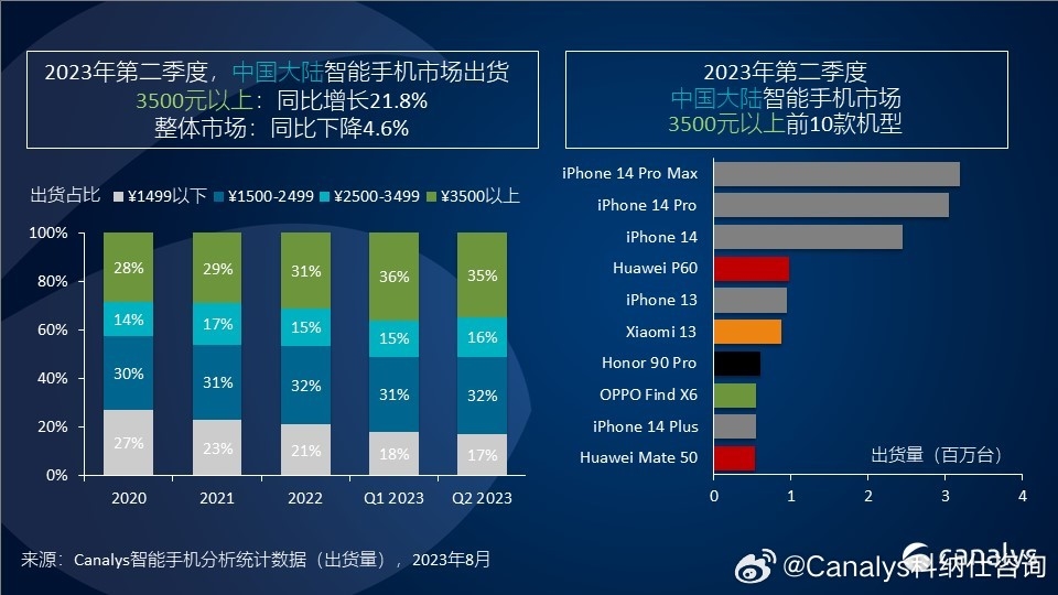 每日智讯-230818 - 第9张 - 智趣东西 每日智讯-230818 - 第9张