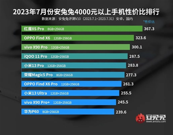 每日智讯-230803 - 第9张 - 智趣东西 每日智讯-230803 - 第9张