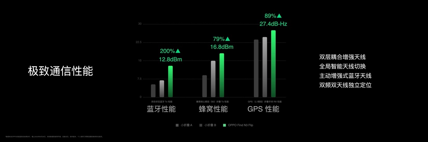 OPPO发布Find N3 Flip,再造小折叠新标杆 - 第17张 - 智趣东西 OPPO发布Find N3 Flip,再造小折叠新标杆 - 第17张