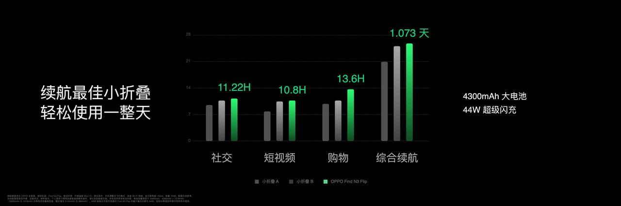 OPPO发布Find N3 Flip,再造小折叠新标杆 - 第19张 - 智趣东西 OPPO发布Find N3 Flip,再造小折叠新标杆 - 第19张