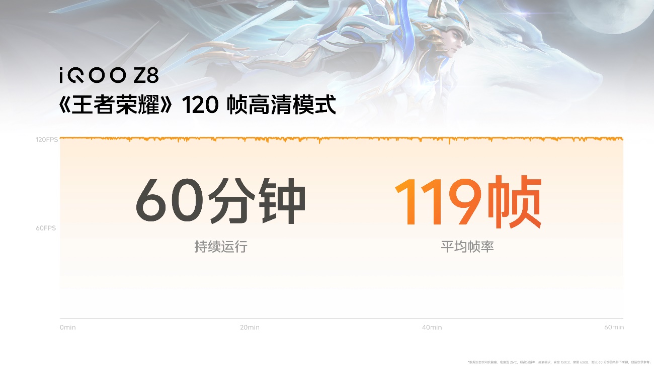 最佳千元性能机 “天玑 8200 性能小超人”iQOO Z8系列发布 - 第3张 - 智趣东西 最佳千元性能机 “天玑 8200 性能小超人”iQOO Z8系列发布 - 第3张