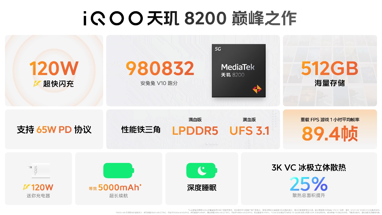 最佳千元性能机 “天玑 8200 性能小超人”iQOO Z8系列发布 - 第7张 - 智趣东西 最佳千元性能机 “天玑 8200 性能小超人”iQOO Z8系列发布 - 第7张