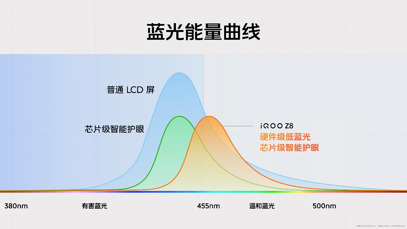 最佳千元性能机 “天玑 8200 性能小超人”iQOO Z8系列发布 - 第8张 - 智趣东西 最佳千元性能机 “天玑 8200 性能小超人”iQOO Z8系列发布 - 第8张