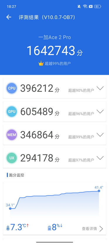 苦等15天!一加Ace 2 Pro完全形态来了 - 第23张 - 智趣东西 苦等15天!一加Ace 2 Pro完全形态来了 - 第23张