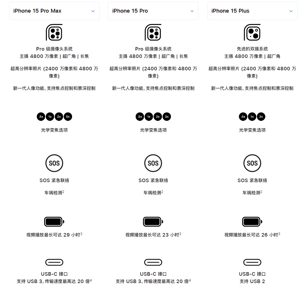 【劝退or劝入】 5999元起!iPhone 15系列值不值得买? - 第5张 - 智趣东西 【劝退or劝入】 5999元起!iPhone 15系列值不值得买? - 第5张