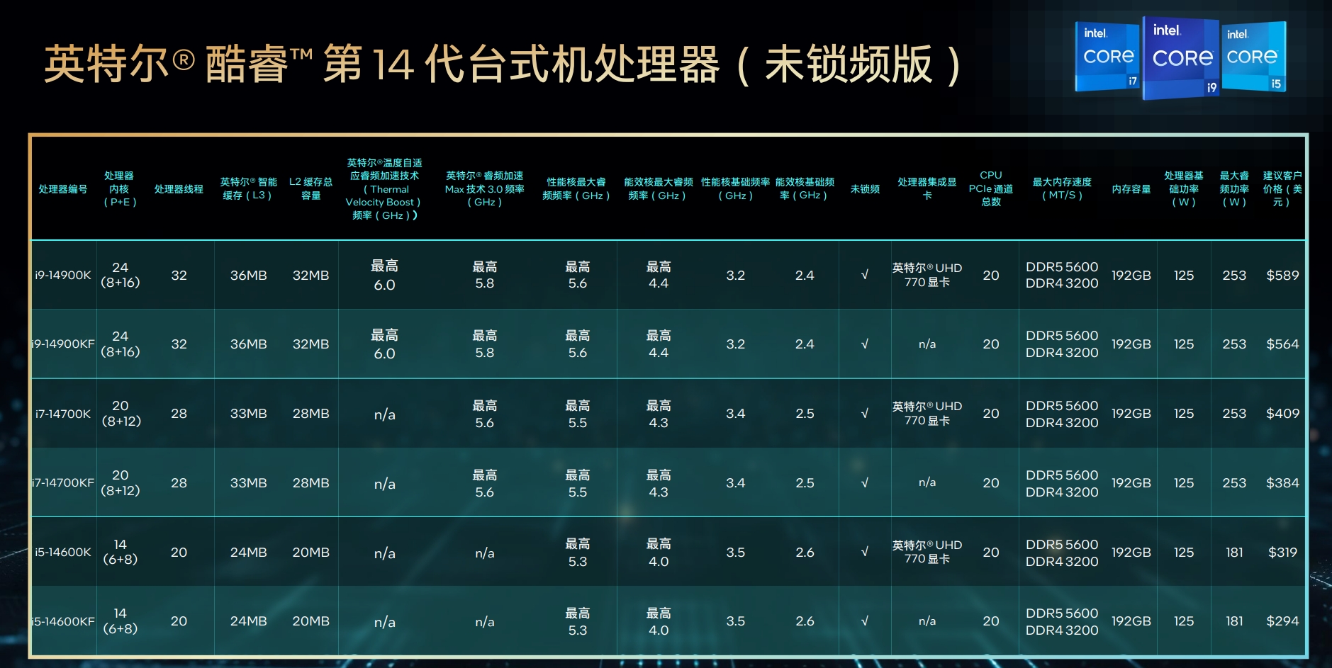 多核心性能暴增!Intel酷睿第14代i7-14700K首测 - 第2张 - 智趣东西 多核心性能暴增!Intel酷睿第14代i7-14700K首测 - 第2张
