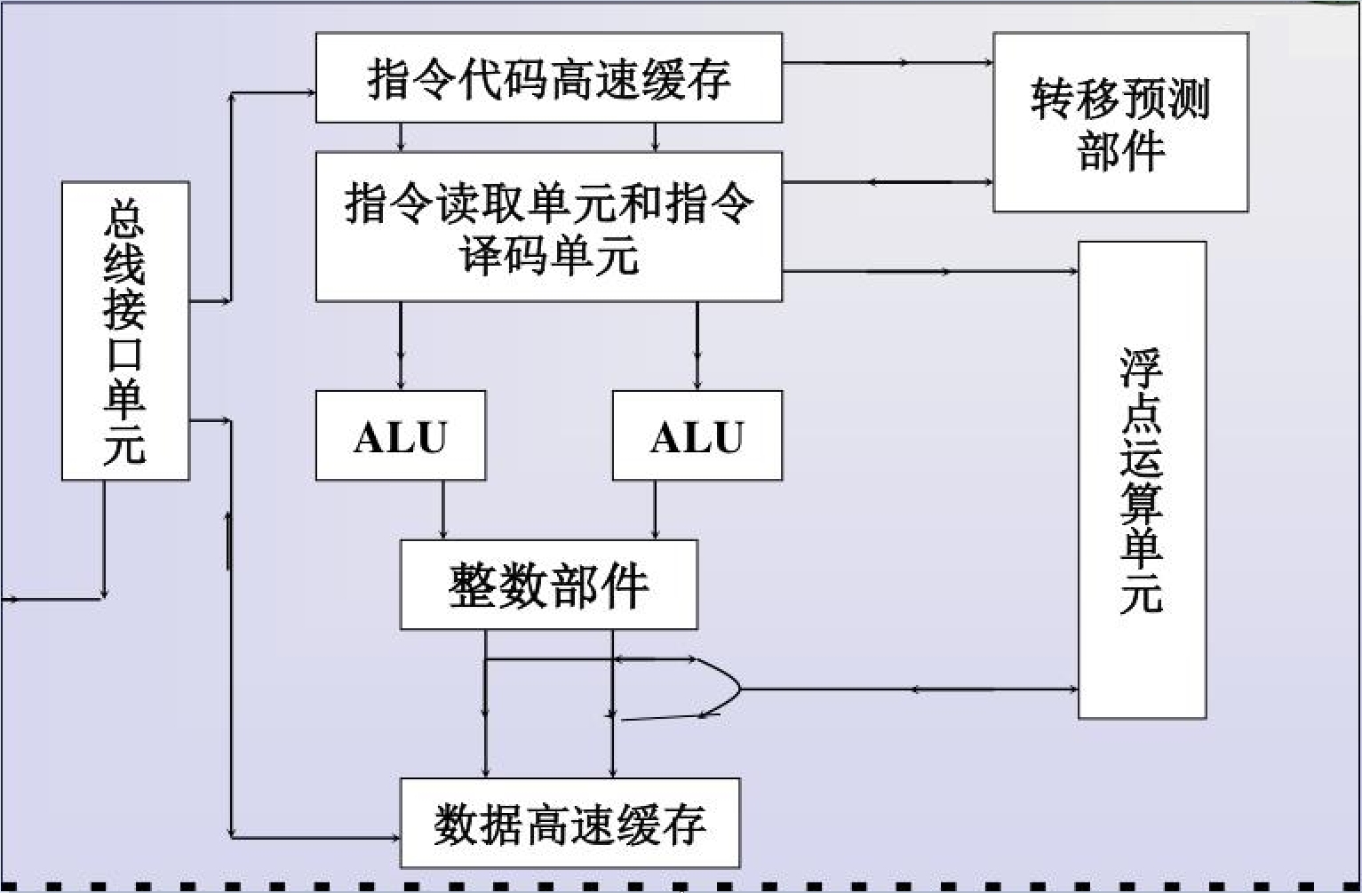 科个普:为什么CPU性能的关键是整数、浮点 但最终是AI的? - 第3张 - 智趣东西 科个普:为什么CPU性能的关键是整数、浮点 但最终是AI的? - 第3张