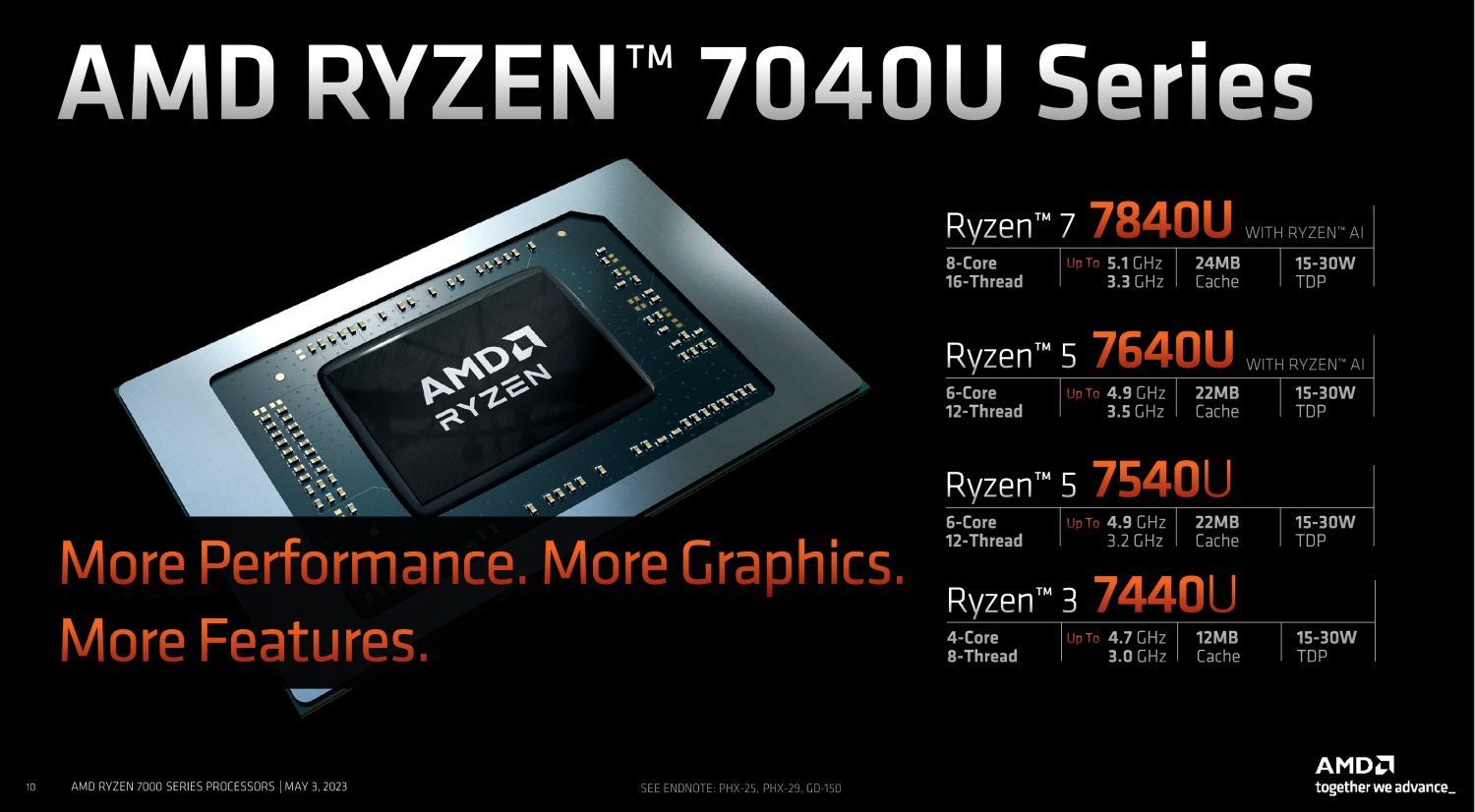 AMD锐龙7 7840U是如何用AI提升性能的?宏碁传奇Edge 16给出了答案 - 第2张 - 智趣东西 AMD锐龙7 7840U是如何用AI提升性能的?宏碁传奇Edge 16给出了答案 - 第2张