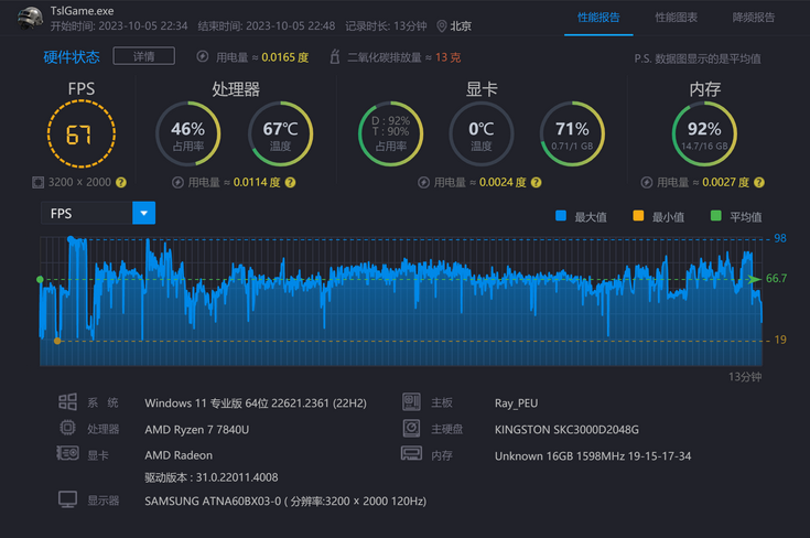 AMD锐龙7 7840U是如何用AI提升性能的?宏碁传奇Edge 16给出了答案 - 第28张 - 智趣东西 AMD锐龙7 7840U是如何用AI提升性能的?宏碁传奇Edge 16给出了答案 - 第28张