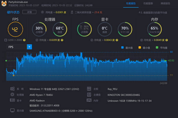 AMD锐龙7 7840U是如何用AI提升性能的?宏碁传奇Edge 16给出了答案 - 第30张 - 智趣东西 AMD锐龙7 7840U是如何用AI提升性能的?宏碁传奇Edge 16给出了答案 - 第30张