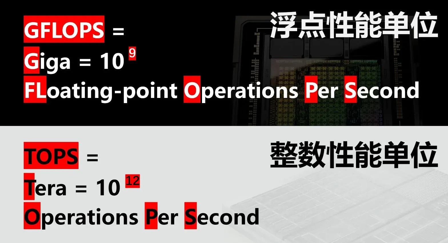 6大CPU的共同目标 AI是新的性能增长极吗? - 第11张 - 智趣东西 6大CPU的共同目标 AI是新的性能增长极吗? - 第11张
