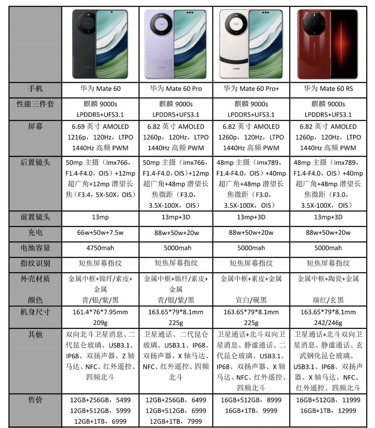 用机45天报告!华为Mate 60 Pro+正变得越来越好 - 第34张 - 智趣东西 用机45天报告!华为Mate 60 Pro+正变得越来越好 - 第34张