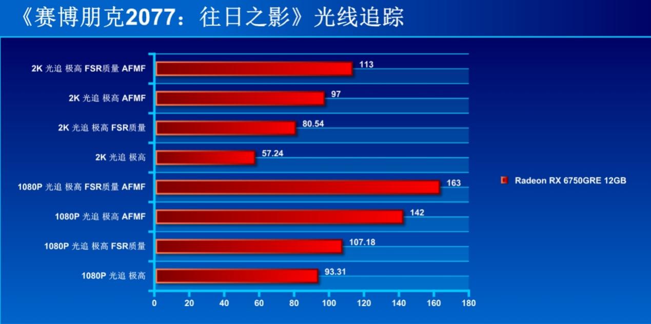 AFMF加持的超性价比显卡 2K新甜点AMD Radeon RX 6750GRE首测 - 第25张 - 智趣东西 AFMF加持的超性价比显卡 2K新甜点AMD Radeon RX 6750GRE首测 - 第25张