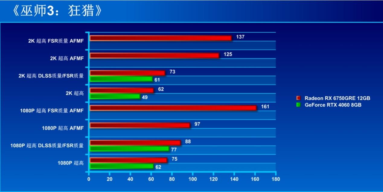 AFMF加持的超性价比显卡 2K新甜点AMD Radeon RX 6750GRE首测 - 第27张 - 智趣东西 AFMF加持的超性价比显卡 2K新甜点AMD Radeon RX 6750GRE首测 - 第27张