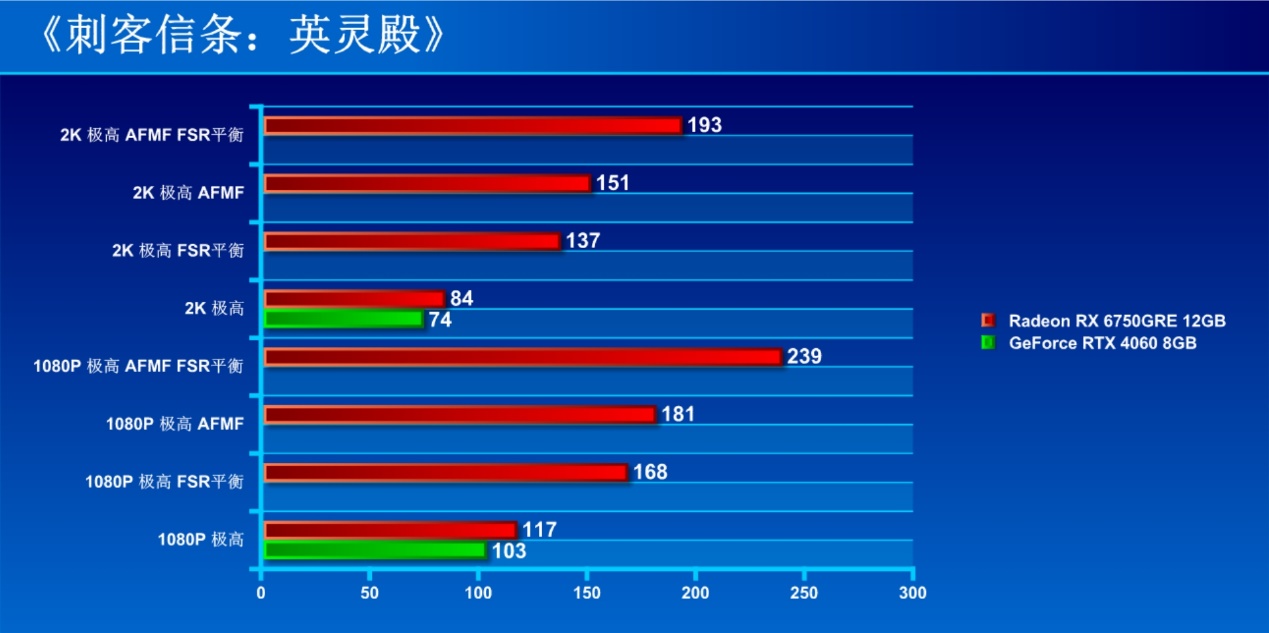 AFMF加持的超性价比显卡 2K新甜点AMD Radeon RX 6750GRE首测 - 第30张 - 智趣东西 AFMF加持的超性价比显卡 2K新甜点AMD Radeon RX 6750GRE首测 - 第30张
