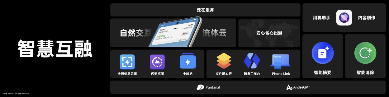 2023 OPPO开发者大会:发布全新ColorOS 14,开放生态更进一步 - 第2张 - 智趣东西 2023 OPPO开发者大会:发布全新ColorOS 14,开放生态更进一步 - 第2张