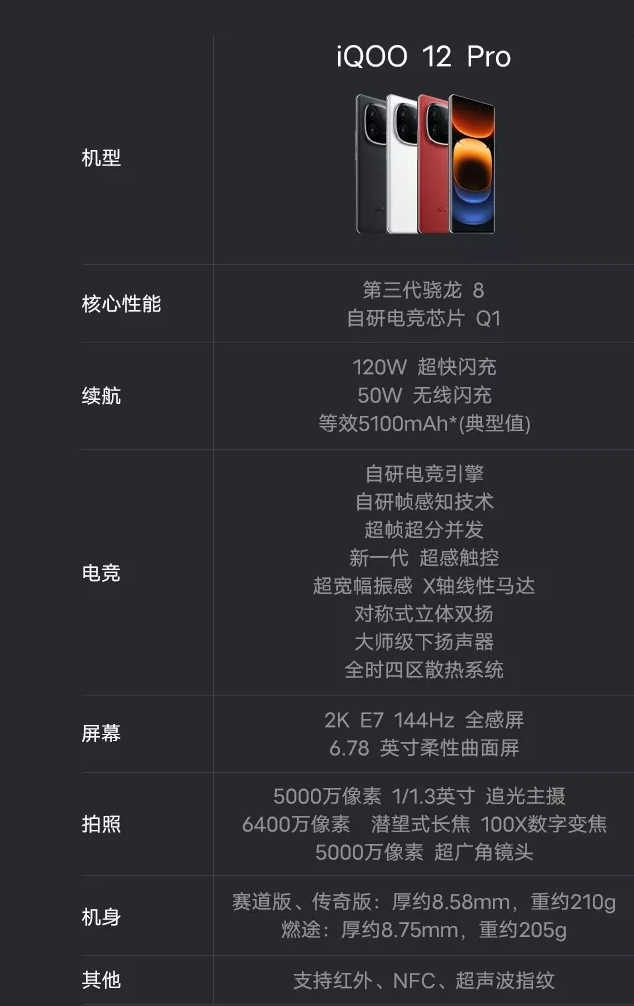 用机144小时报告 iQOO 12 Pro带来了什么? - 第13张 - 智趣东西 用机144小时报告 iQOO 12 Pro带来了什么? - 第13张
