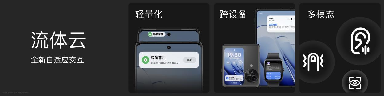 ColorOS 14发布:十年破壁前行,为6亿用户带来智慧流畅新体验 - 第3张 - 智趣东西 ColorOS 14发布:十年破壁前行,为6亿用户带来智慧流畅新体验 - 第3张