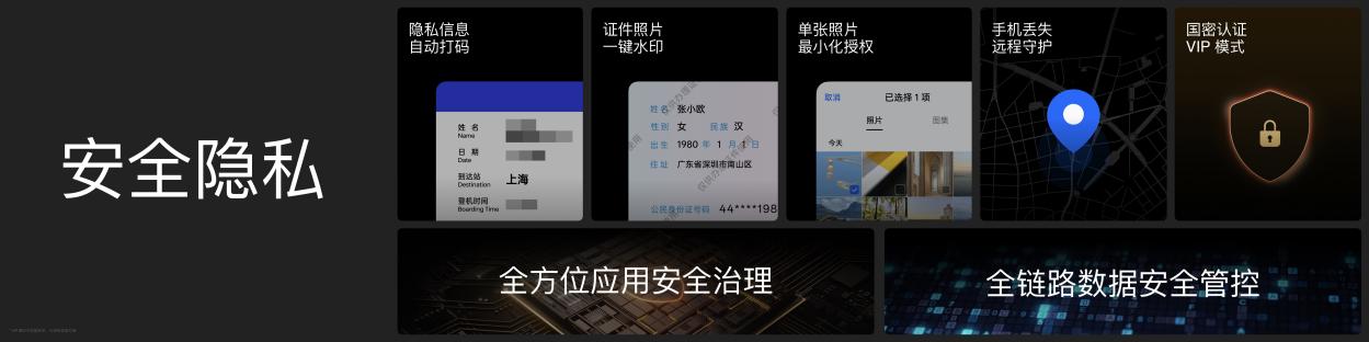 ColorOS 14发布:十年破壁前行,为6亿用户带来智慧流畅新体验 - 第5张 - 智趣东西 ColorOS 14发布:十年破壁前行,为6亿用户带来智慧流畅新体验 - 第5张
