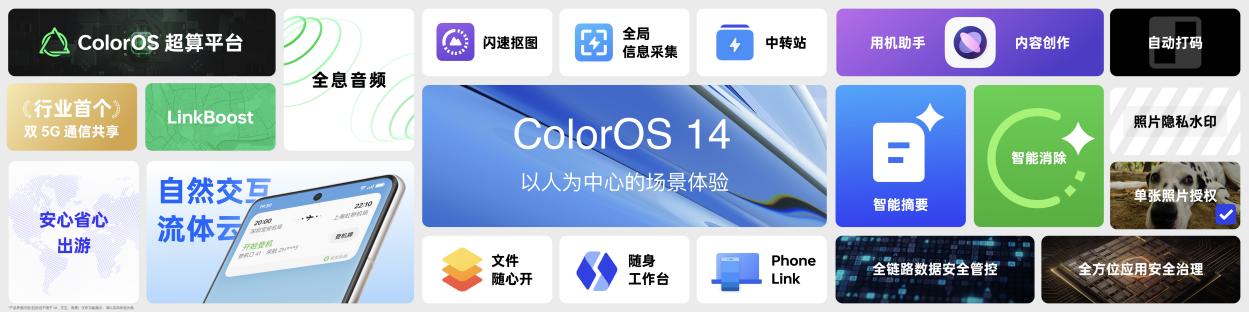 ColorOS 14发布:十年破壁前行,为6亿用户带来智慧流畅新体验 - 第6张 - 智趣东西 ColorOS 14发布:十年破壁前行,为6亿用户带来智慧流畅新体验 - 第6张