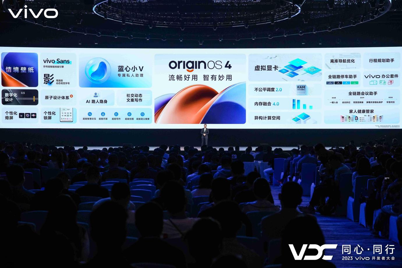 2023 VDC:vivo发布自研蓝心大模型及OriginOS 4 多领域创新成果亮相 - 第12张 - 智趣东西 2023 VDC:vivo发布自研蓝心大模型及OriginOS 4 多领域创新成果亮相 - 第12张