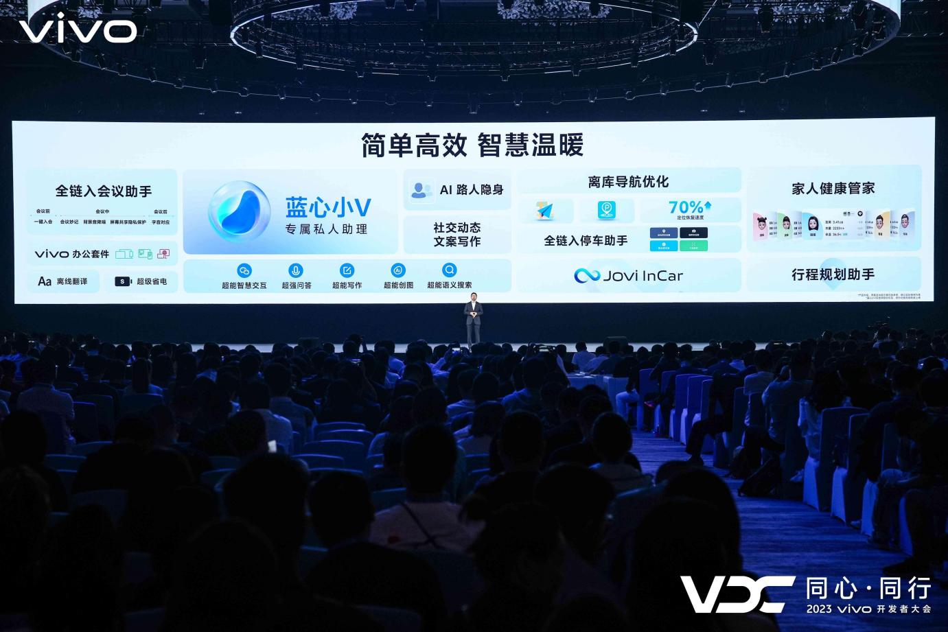 2023 VDC:vivo发布自研蓝心大模型及OriginOS 4 多领域创新成果亮相 - 第9张 - 智趣东西 2023 VDC:vivo发布自研蓝心大模型及OriginOS 4 多领域创新成果亮相 - 第9张