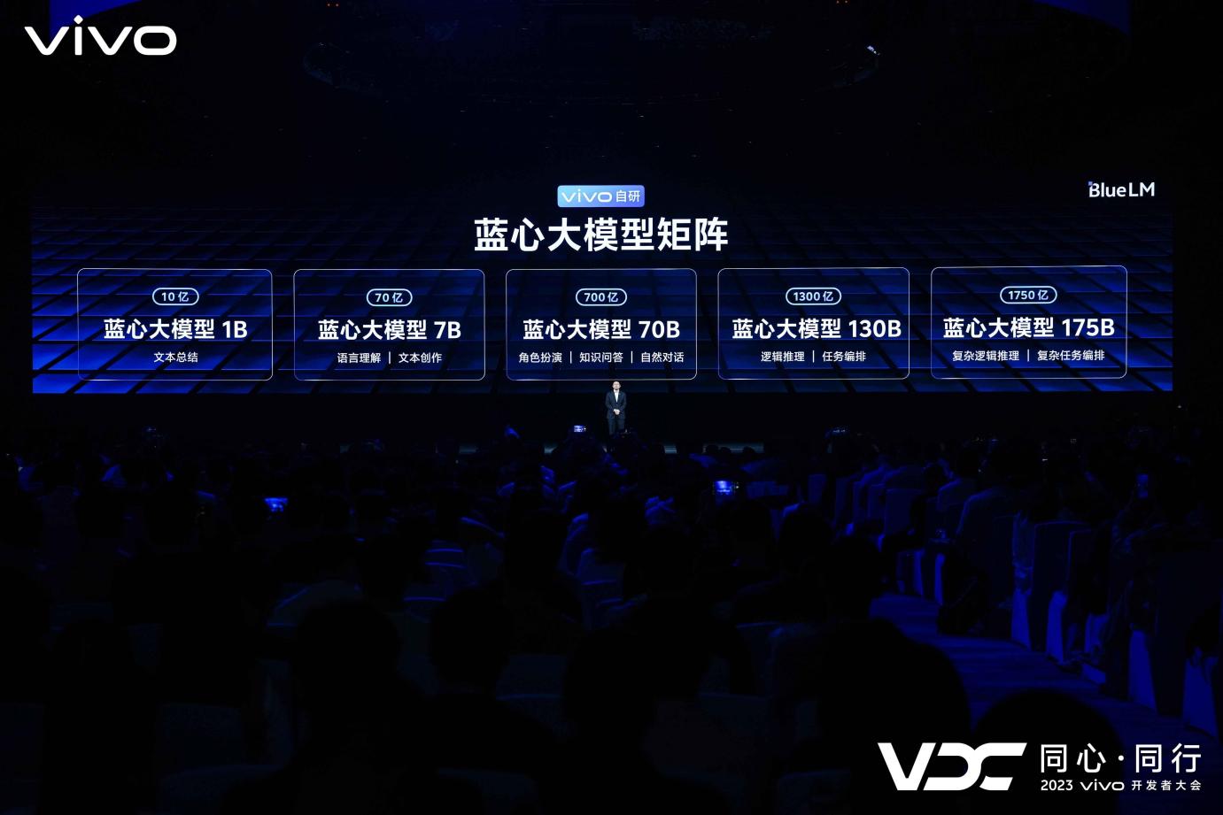 2023 VDC:vivo发布自研蓝心大模型及OriginOS 4 多领域创新成果亮相 - 第3张 - 智趣东西 2023 VDC:vivo发布自研蓝心大模型及OriginOS 4 多领域创新成果亮相 - 第3张