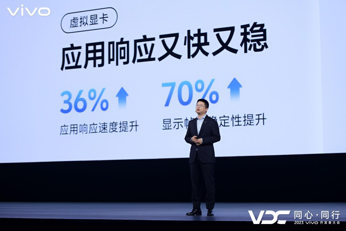 2023 VDC:vivo发布自研蓝心大模型及OriginOS 4 多领域创新成果亮相 - 第10张 - 智趣东西 2023 VDC:vivo发布自研蓝心大模型及OriginOS 4 多领域创新成果亮相 - 第10张