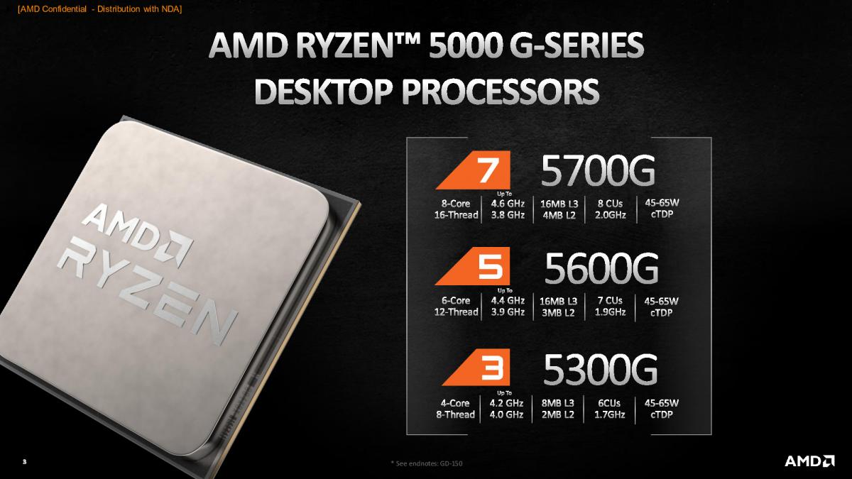 AMD 锐龙 8000G系列APU倒计时60天 你要做哪些准备? - 第2张 - 智趣东西 AMD 锐龙 8000G系列APU倒计时60天 你要做哪些准备? - 第2张