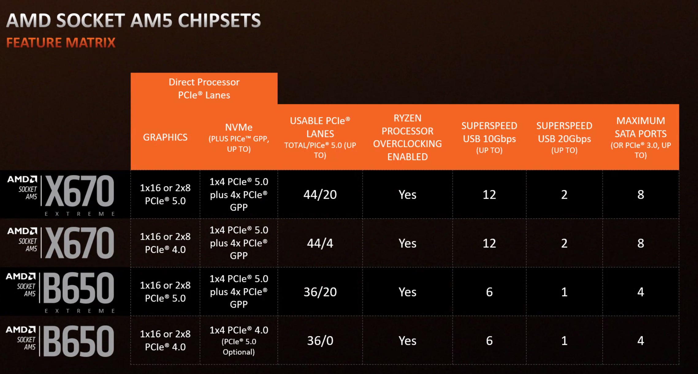 AMD 锐龙 8000G系列APU倒计时60天 你要做哪些准备? - 第5张 - 智趣东西 AMD 锐龙 8000G系列APU倒计时60天 你要做哪些准备? - 第5张