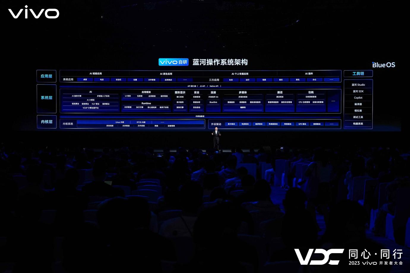 2023 VDC:vivo发布自研蓝心大模型及OriginOS 4 多领域创新成果亮相 - 第15张 - 智趣东西 2023 VDC:vivo发布自研蓝心大模型及OriginOS 4 多领域创新成果亮相 - 第15张