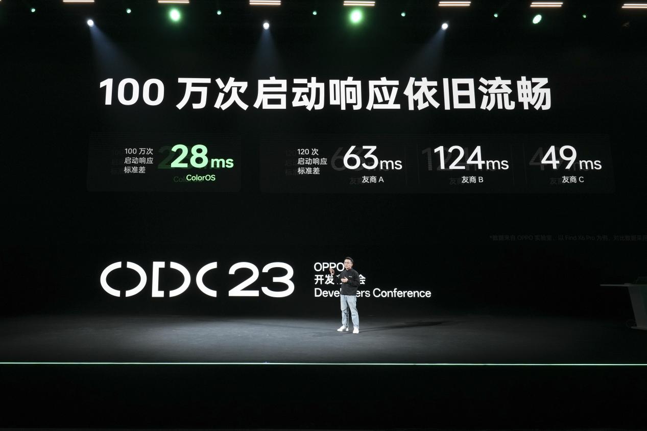 ColorOS 14发布:十年破壁前行,为6亿用户带来智慧流畅新体验 - 第4张 - 智趣东西 ColorOS 14发布:十年破壁前行,为6亿用户带来智慧流畅新体验 - 第4张