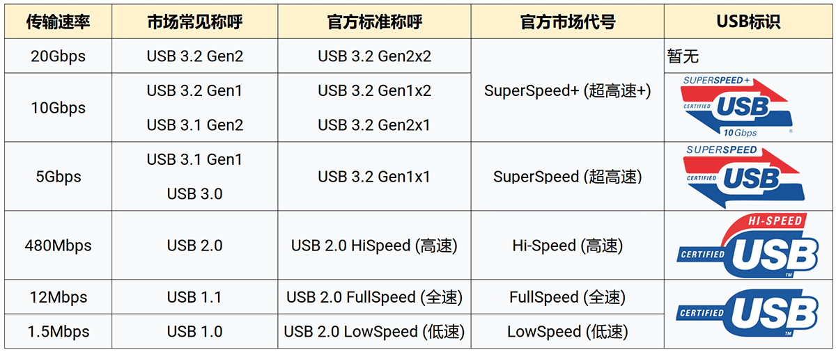 想DIY移动固态?你必须了解这3件事 - 第3张 - 智趣东西 想DIY移动固态?你必须了解这3件事 - 第3张