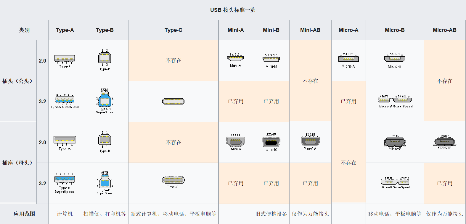 想DIY移动固态?你必须了解这3件事 - 第4张 - 智趣东西 想DIY移动固态?你必须了解这3件事 - 第4张