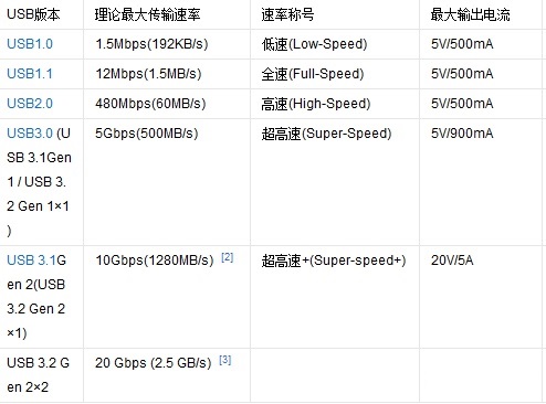 想DIY移动固态?你必须了解这3件事 - 第5张 - 智趣东西 想DIY移动固态?你必须了解这3件事 - 第5张