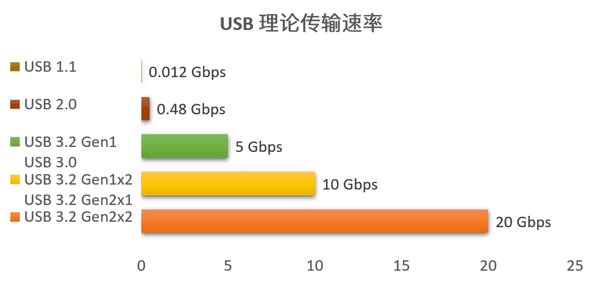 想DIY移动固态?你必须了解这3件事 - 第6张 - 智趣东西 想DIY移动固态?你必须了解这3件事 - 第6张