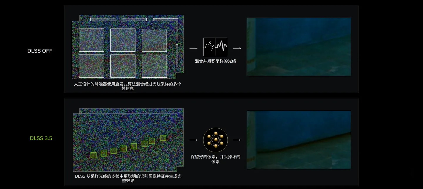 DLSS vs FSR 为什么显卡都开始玩“画面超频”了? - 第7张 - 智趣东西 DLSS vs FSR 为什么显卡都开始玩“画面超频”了? - 第7张