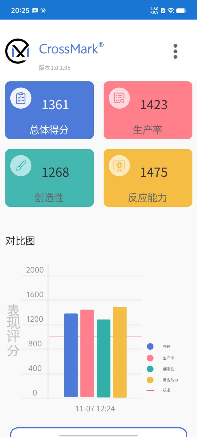 用机144小时报告 iQOO 12 Pro首发评测 - 第7张 - 智趣东西 用机144小时报告 iQOO 12 Pro首发评测 - 第7张