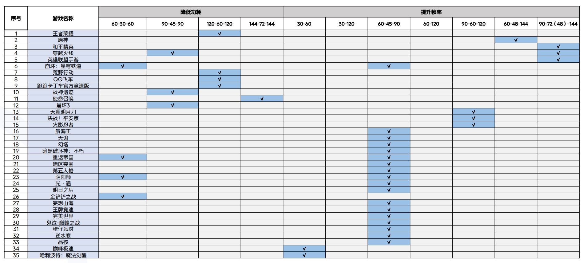 用机144小时报告 iQOO 12 Pro首发评测 - 第28张 - 智趣东西 用机144小时报告 iQOO 12 Pro首发评测 - 第28张