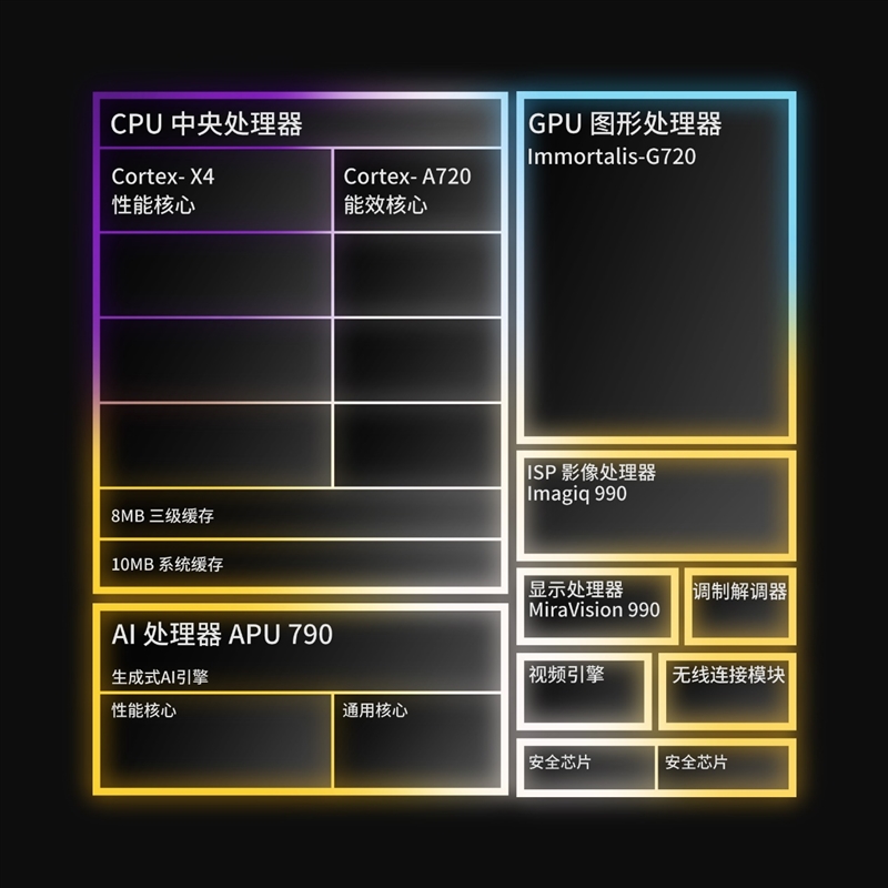 骁龙8 Gen3 vs 天玑9300 新世代来临你要注意啥? - 第3张 - 智趣东西 骁龙8 Gen3 vs 天玑9300 新世代来临你要注意啥? - 第3张