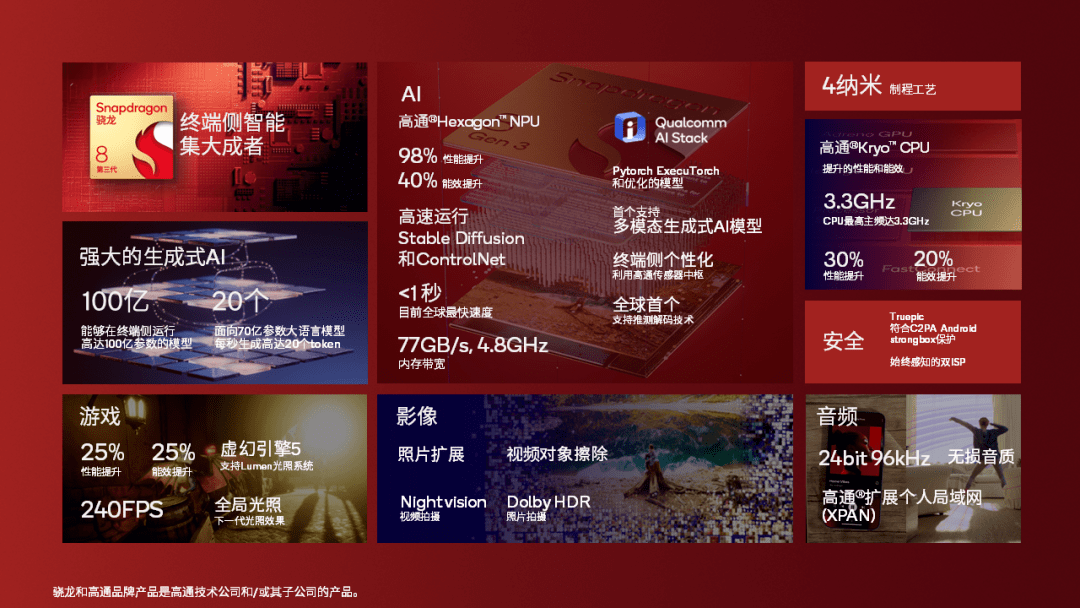 骁龙8 Gen3 vs 天玑9300 新世代来临你要注意啥? - 第8张 - 智趣东西 骁龙8 Gen3 vs 天玑9300 新世代来临你要注意啥? - 第8张