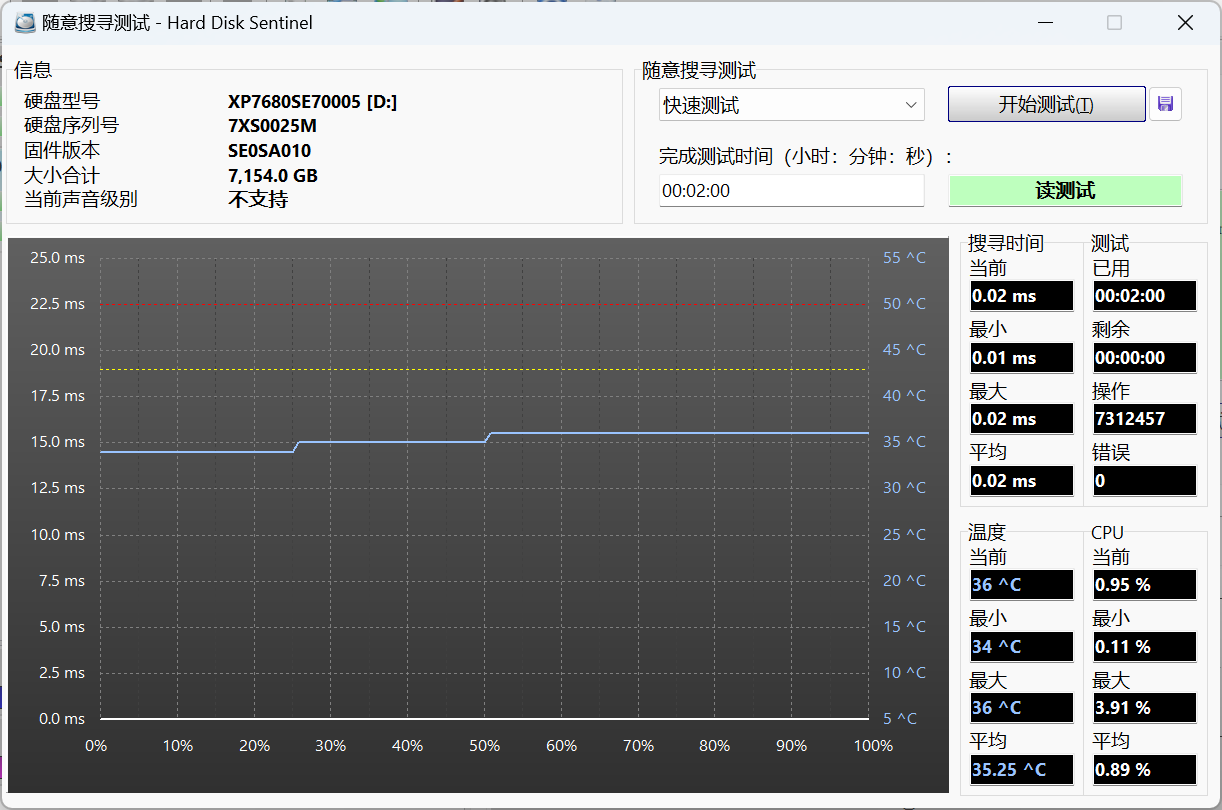1年了,一个能打的都没有! 希捷雷霆5350H 7.68TB企业级固态硬盘 - 第17张 - 智趣东西 1年了,一个能打的都没有! 希捷雷霆5350H 7.68TB企业级固态硬盘 - 第17张