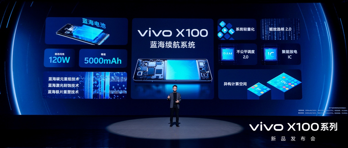 蔡司影像,心临其境 vivo X100系列正式发布 - 第10张 - 智趣东西 蔡司影像,心临其境 vivo X100系列正式发布 - 第10张