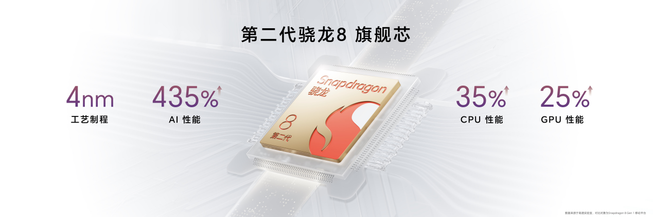 荣耀100系列满分升级:影像、护眼、性能全面突破体验再升维 - 第9张 - 智趣东西 荣耀100系列满分升级:影像、护眼、性能全面突破体验再升维 - 第9张