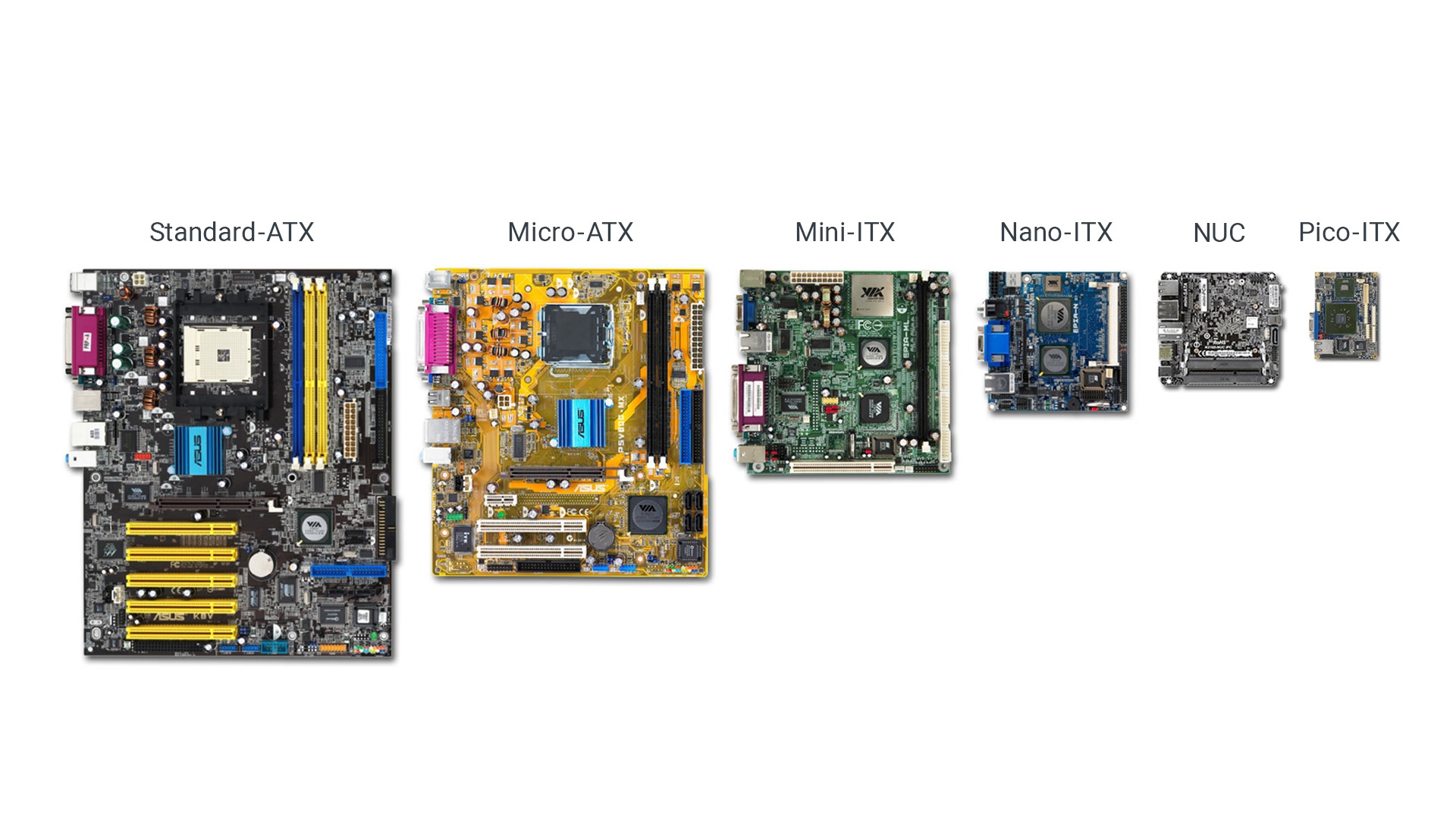 DIY PC还是迷你主机 二选一的答案怎么写? - 第4张 - 智趣东西 DIY PC还是迷你主机 二选一的答案怎么写? - 第4张