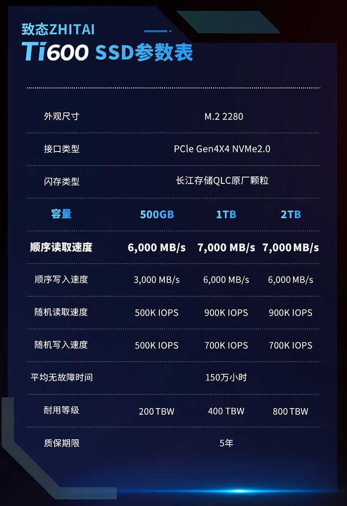 【劝退or劝入?】要涨价了! 国产致态Ti600固态硬盘值得入手吗? - 第4张 - 智趣东西 【劝退or劝入?】要涨价了! 国产致态Ti600固态硬盘值得入手吗? - 第4张